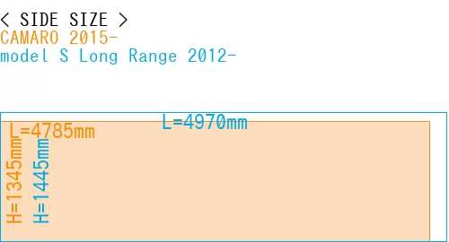 #CAMARO 2015- + model S Long Range 2012-
